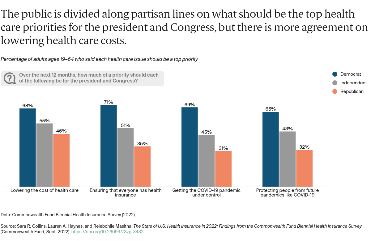 Collins_state_of_coverage_biennial_survey_2022_Exhibit_11