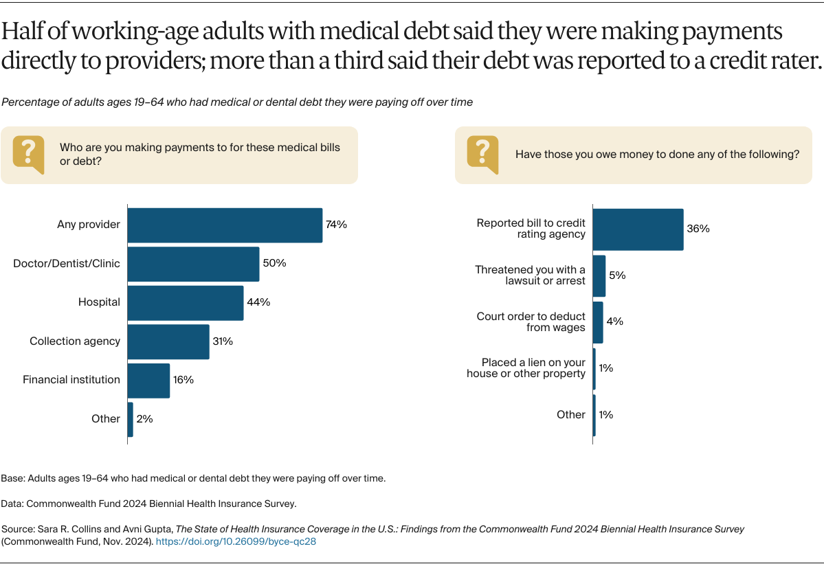 Collins_state_of_us_health_insurance_2024_biennial_survey_Exhibit_10_nov