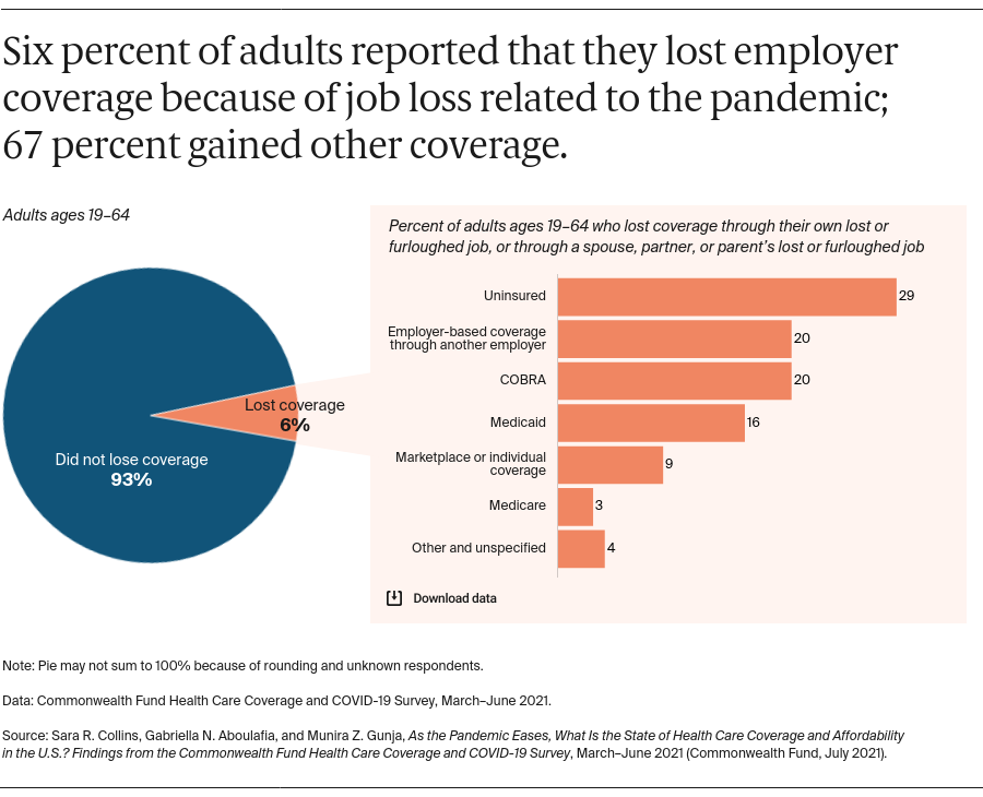 Collins_what_is_state_of_coverage_COVID_survey_exhibit_02