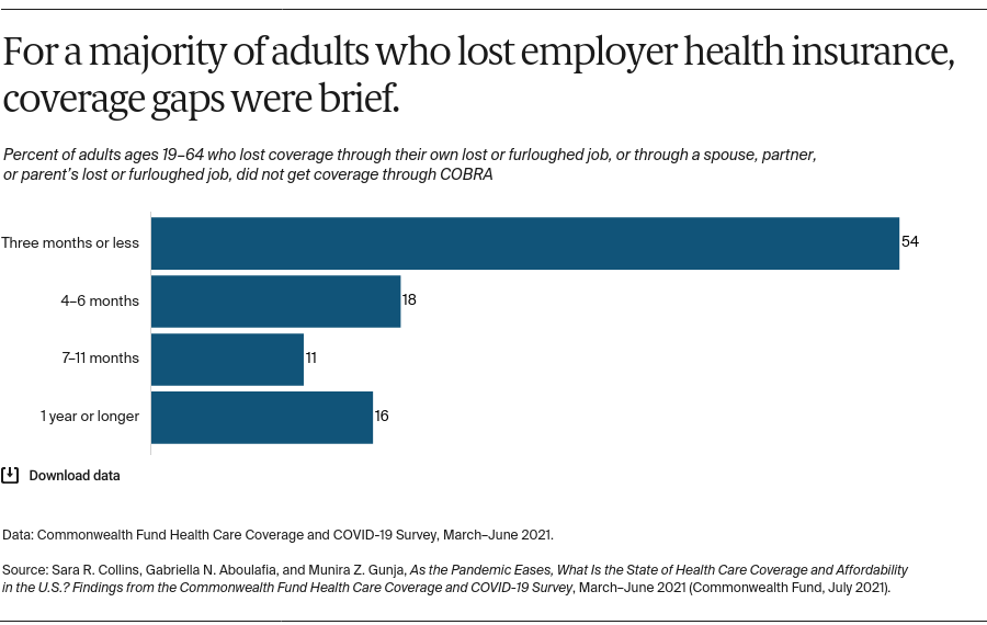 Collins_what_is_state_of_coverage_COVID_survey_exhibit_03