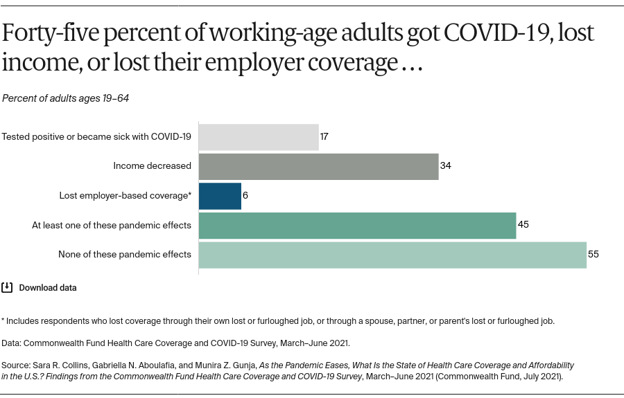 Collins_what_is_state_of_coverage_COVID_survey_exhibit_06