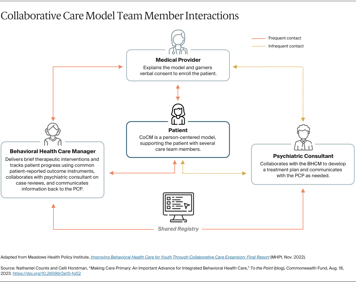 Counts_making_care_primary_graphic