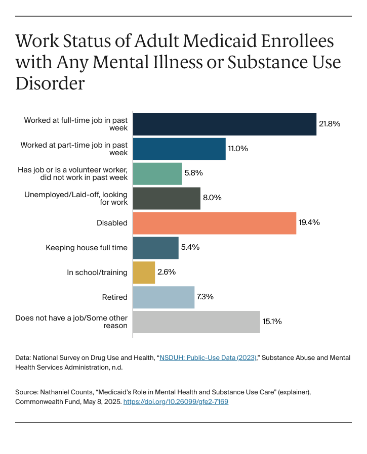 Counts_medicaid_mental_health_substance_use_explainer_Exhibit_01