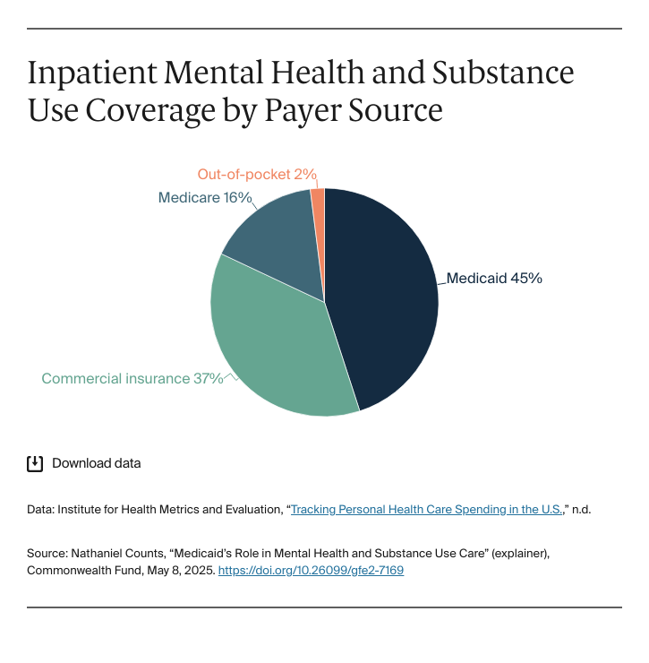 Counts_medicaid_mental_health_substance_use_explainer_Exhibit_02