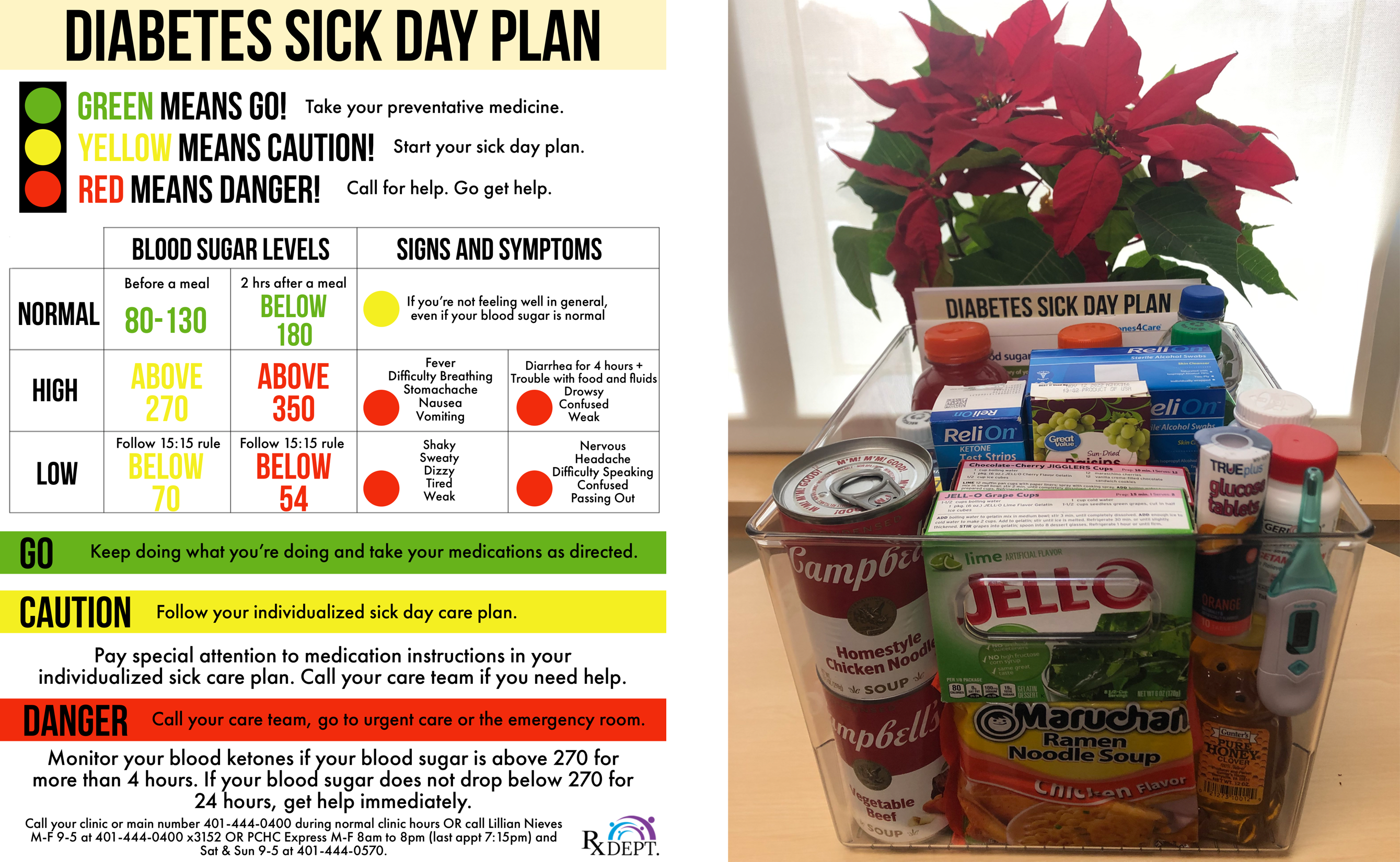 Pamphlet of diabetes sick day plan with a photo of a sick box containing soup and jello