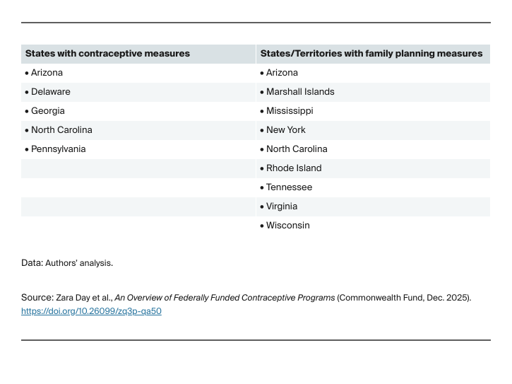Day_overview_contraceptive_programs_Table_03