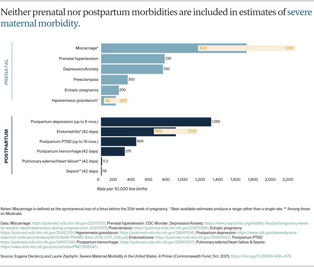 Declercq_severe_maternal_morbidity_in_US_primer_exhibit_02