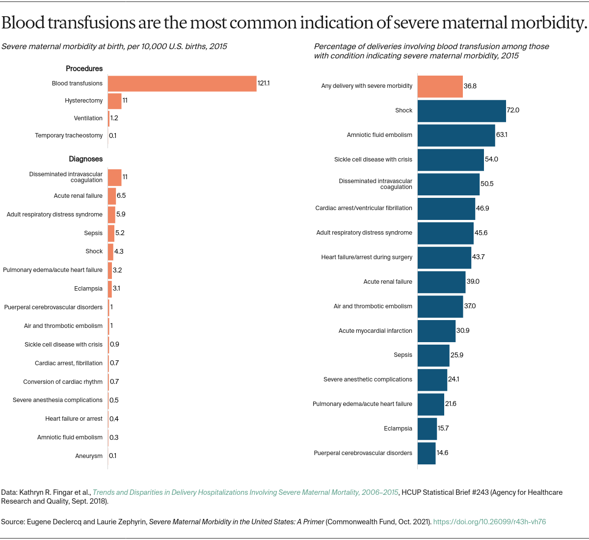 Declercq_severe_maternal_morbidity_in_US_primer_exhibit_04