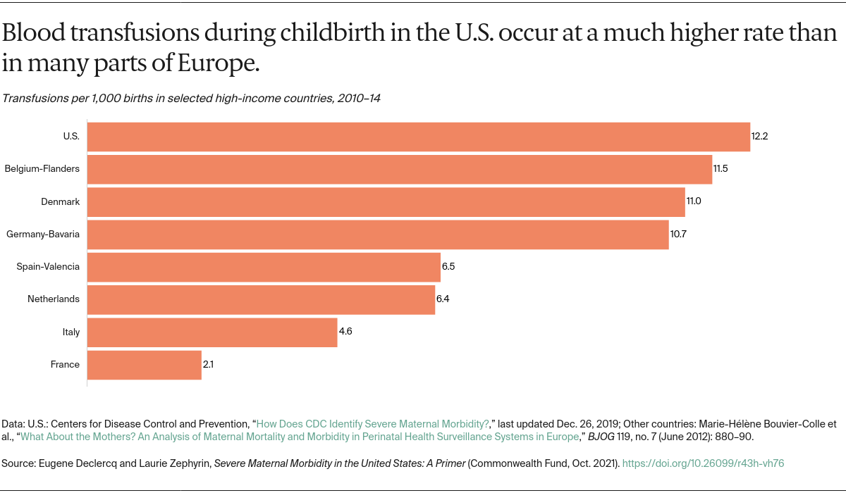 Declercq_severe_maternal_morbidity_in_US_primer_exhibit_05