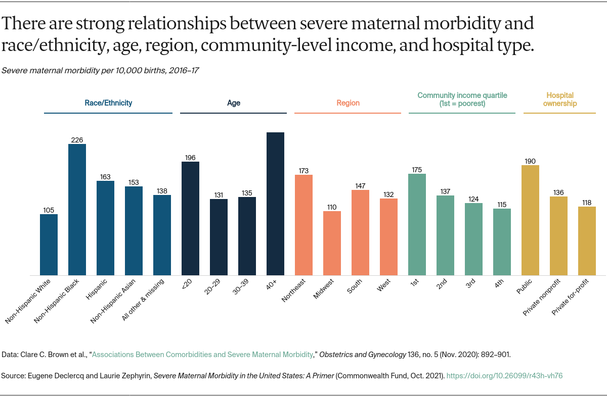 Declercq_severe_maternal_morbidity_in_US_primer_exhibit_06