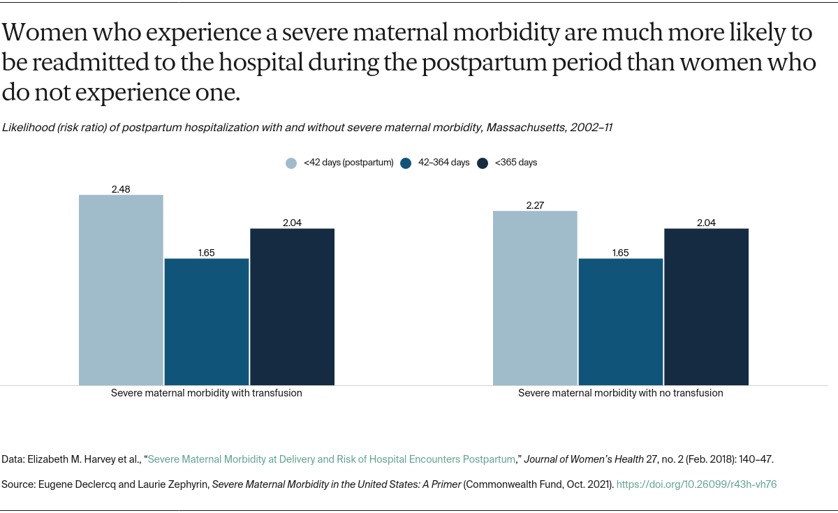 Declercq_severe_maternal_morbidity_in_US_primer_exhibit_08