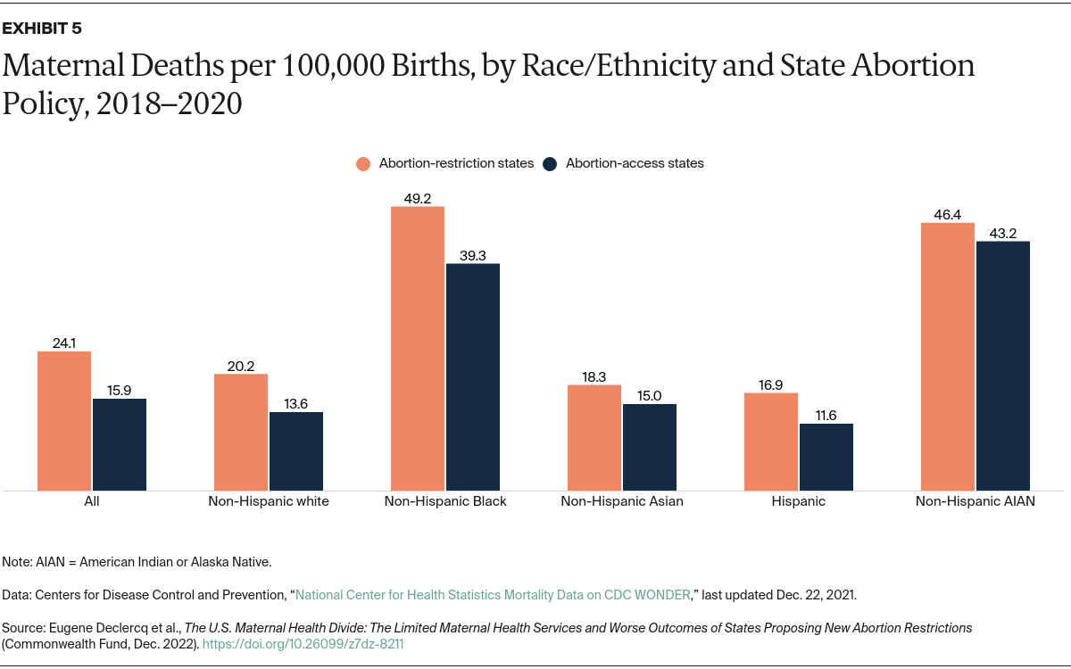 Declercq_state_abortion_bans_maternal_care_Exhibit_05