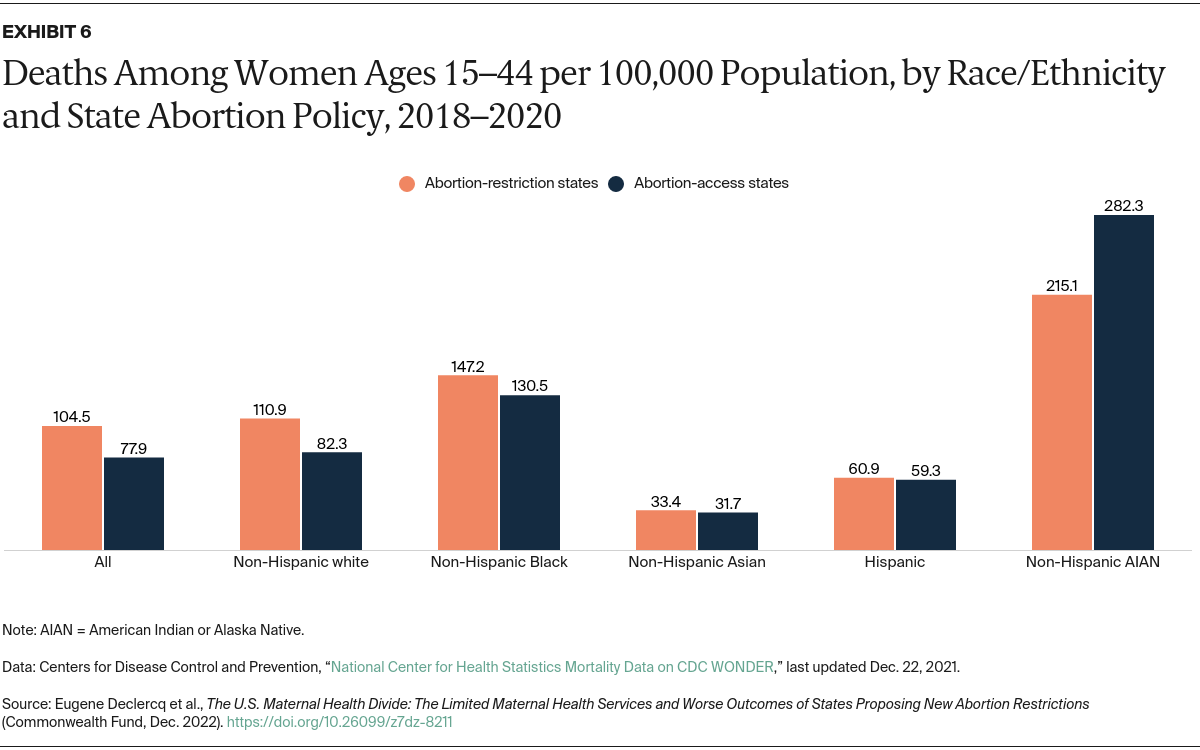 Declercq_state_abortion_bans_maternal_care_Exhibit_06