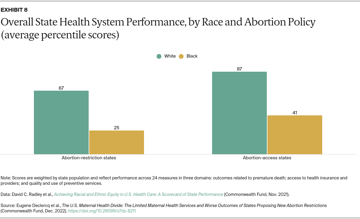 Declercq_state_abortion_bans_maternal_care_Exhibit_08