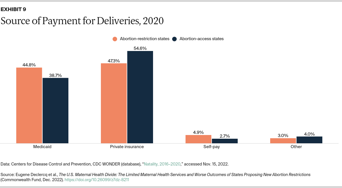 Declercq_state_abortion_bans_maternal_care_Exhibit_09