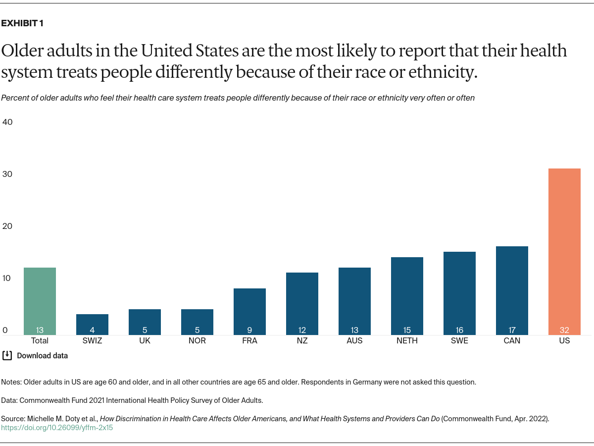 discrimination in healthcare research paper