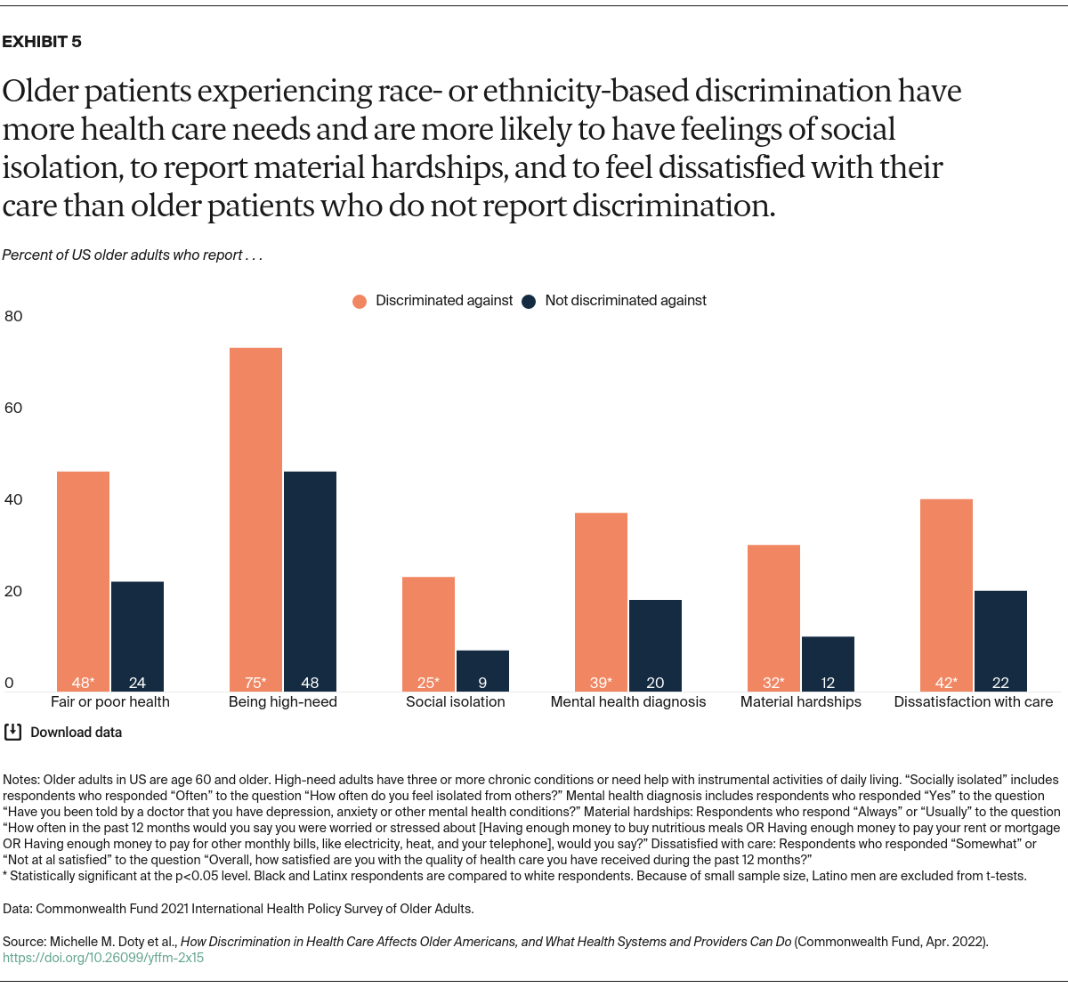 discrimination case study health and social care