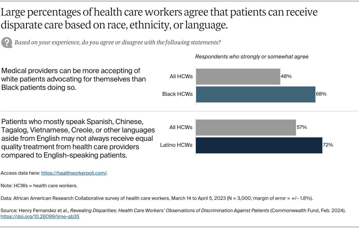 Fernandez_revealing_disparities_health_workers_survey_Exhibit_04_final_v2