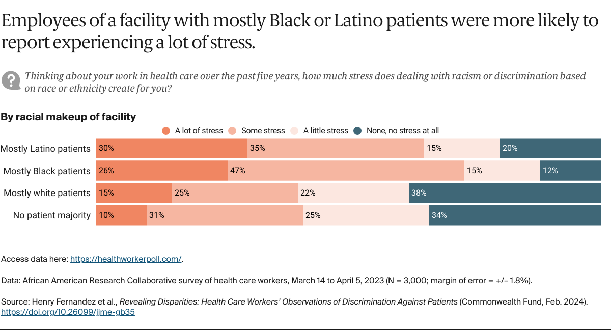 Fernandez_revealing_disparities_health_workers_survey_Exhibit_06_final