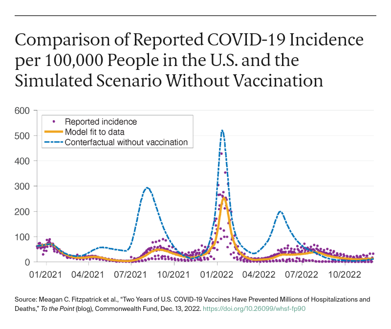 Galvani_two_years_US_covid_19_vaccines_Graph_v3