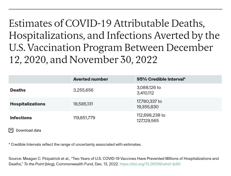 Galvani_two_years_US_covid_19_vaccines_Table_v2
