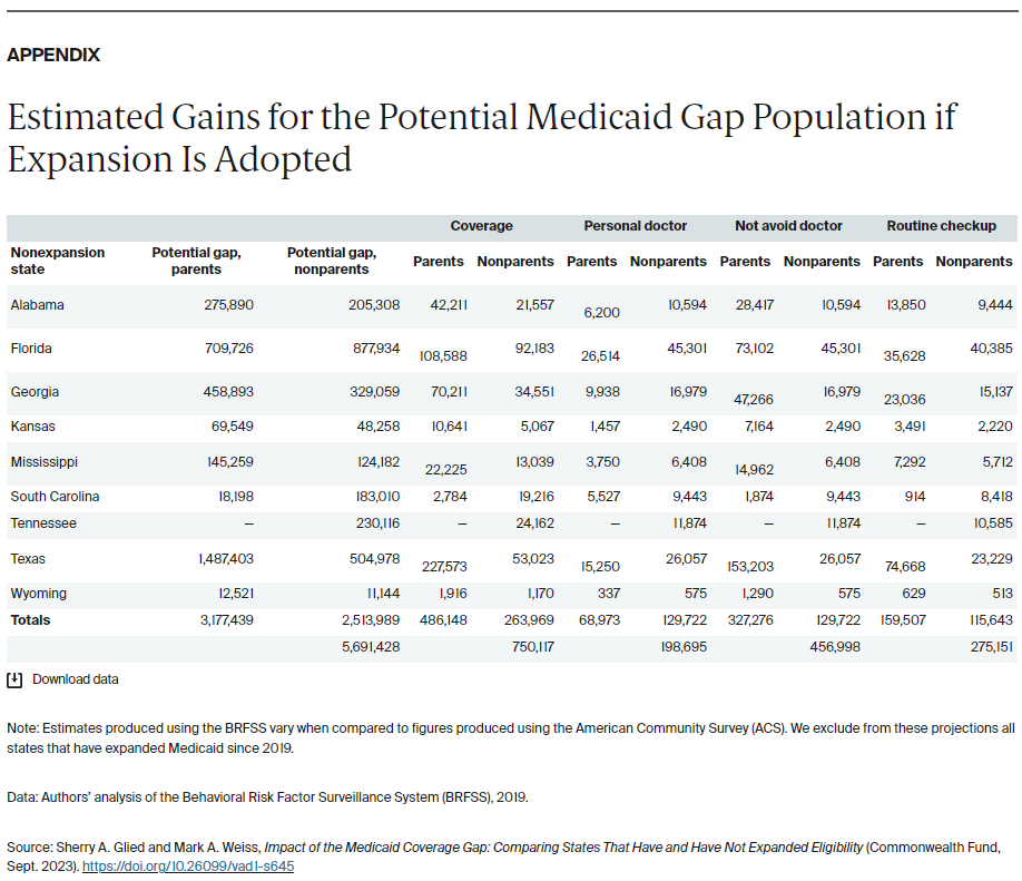 Glied_impact_medicaid_coverage_gap_Appendix