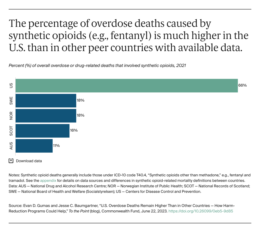 Gumas_US_overdose_deaths_exhibit_02_v2