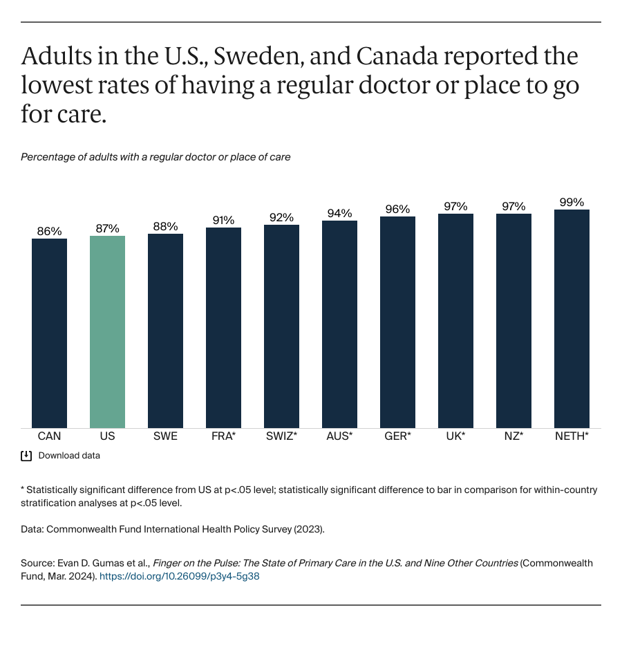 Gumas_finger_on_the_pulse_primary_care_Exhibit_01