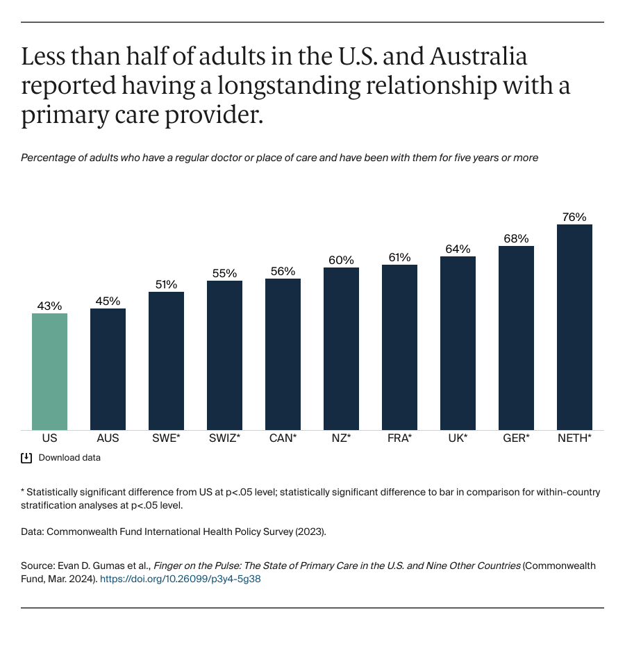 Gumas_finger_on_the_pulse_primary_care_Exhibit_04