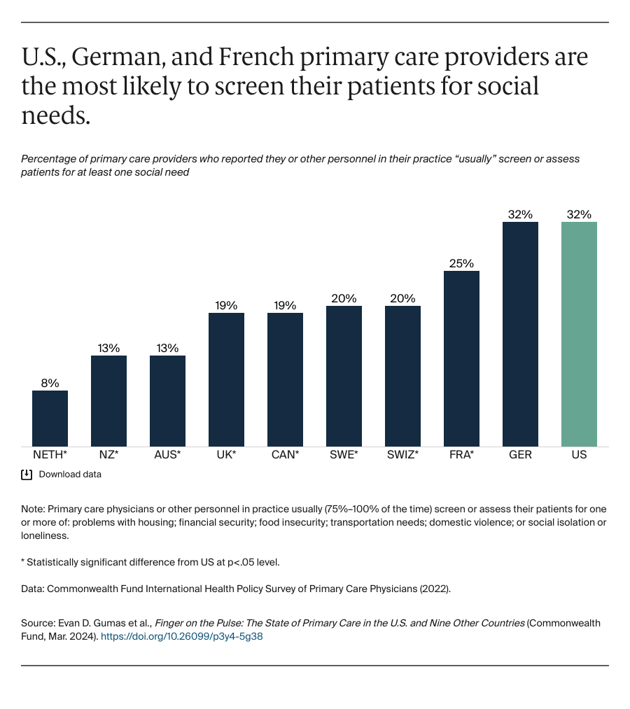 Gumas_finger_on_the_pulse_primary_care_Exhibit_06