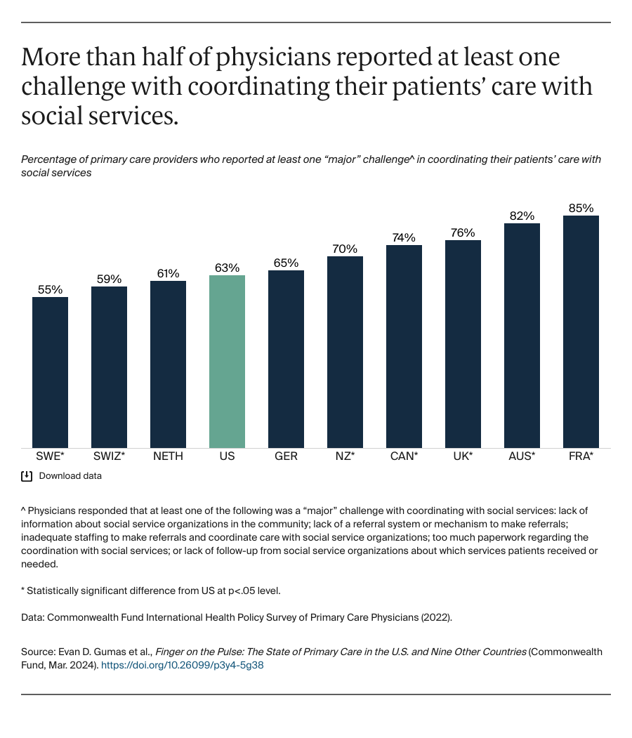 Gumas_finger_on_the_pulse_primary_care_Exhibit_07