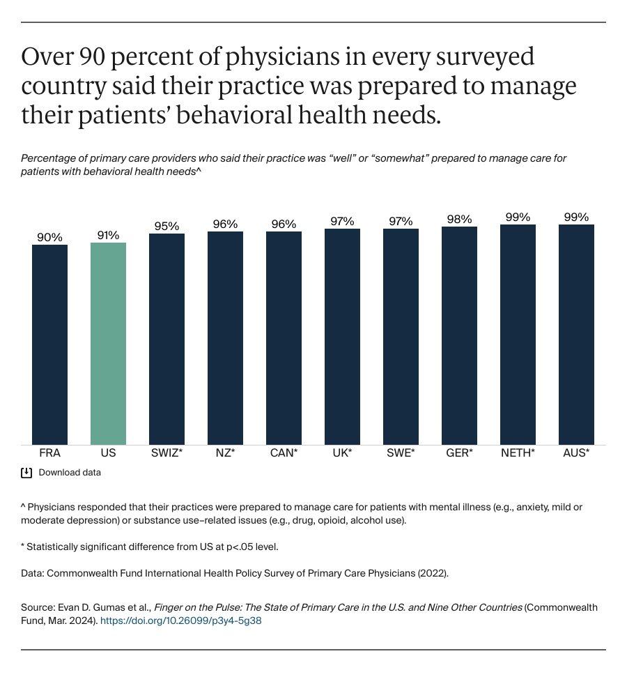 Gumas_finger_on_the_pulse_primary_care_Exhibit_08