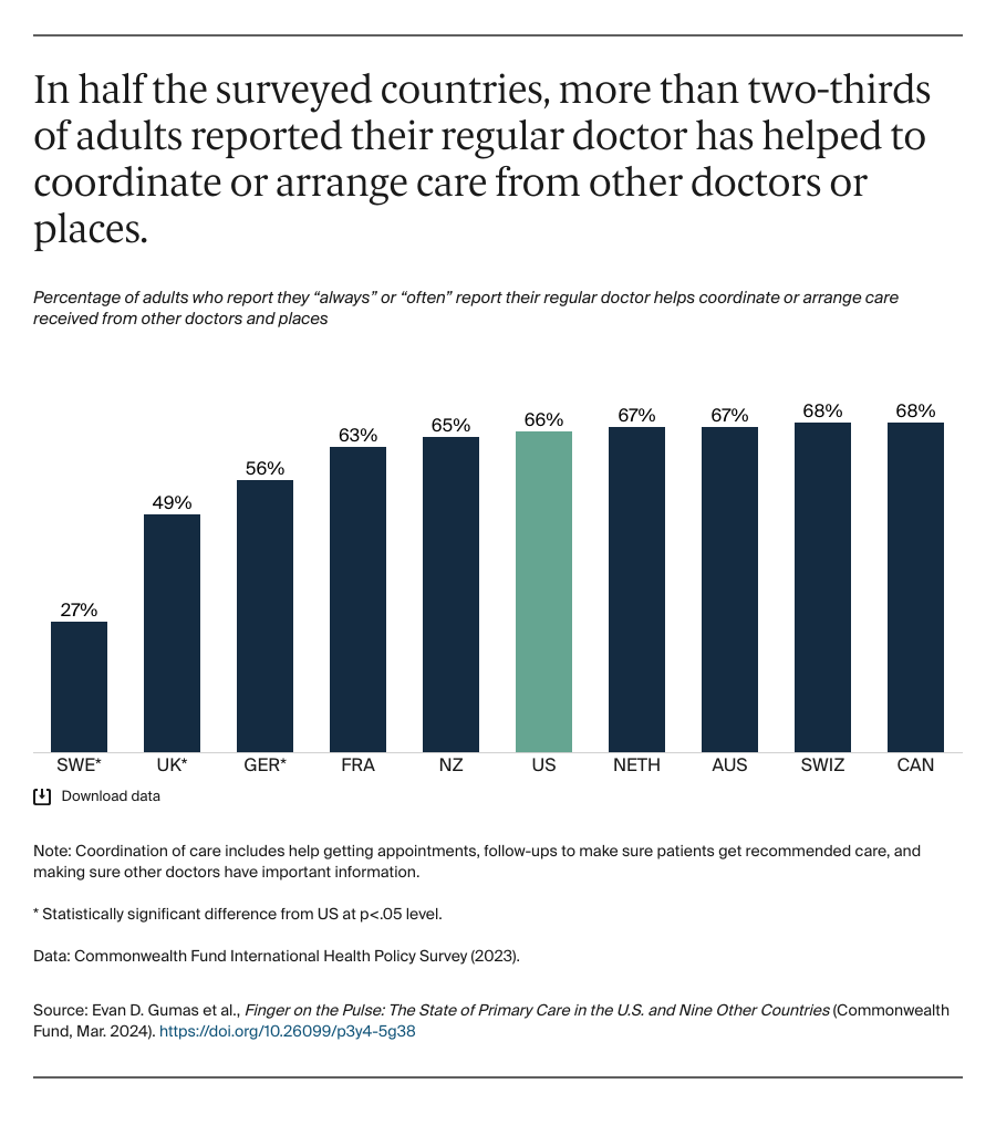 Gumas_finger_on_the_pulse_primary_care_Exhibit_09