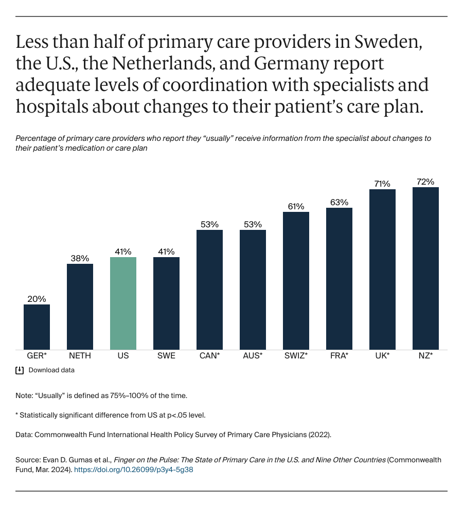 Gumas_finger_on_the_pulse_primary_care_Exhibit_10