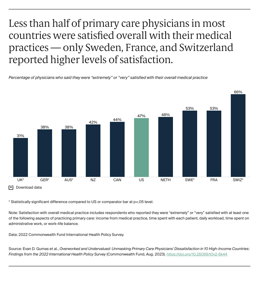 Gumas_overworked_undervalued_PCPs_10_countries_Exhibit_01