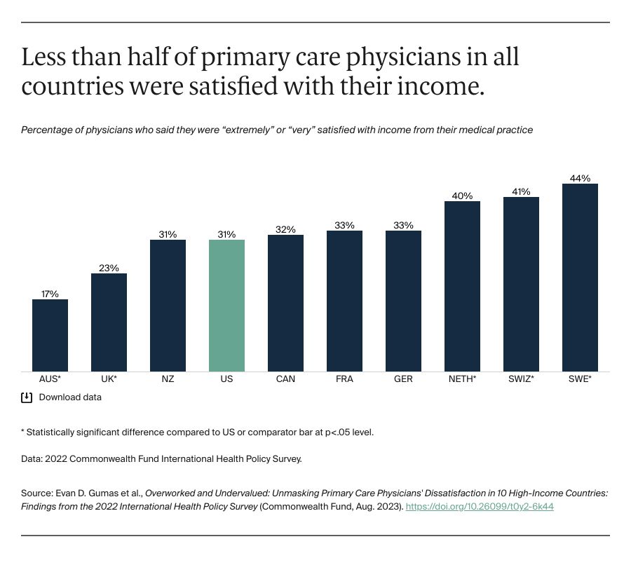 Gumas_overworked_undervalued_PCPs_10_countries_Exhibit_03