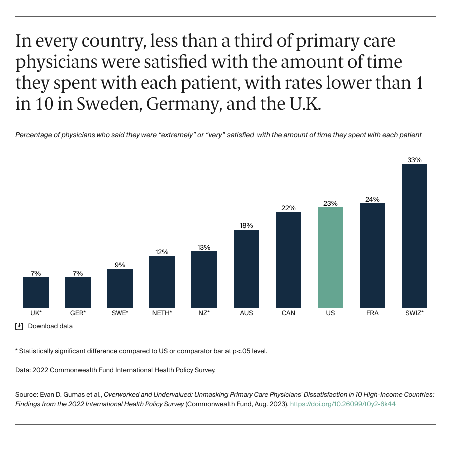 Gumas_overworked_undervalued_PCPs_10_countries_Exhibit_04