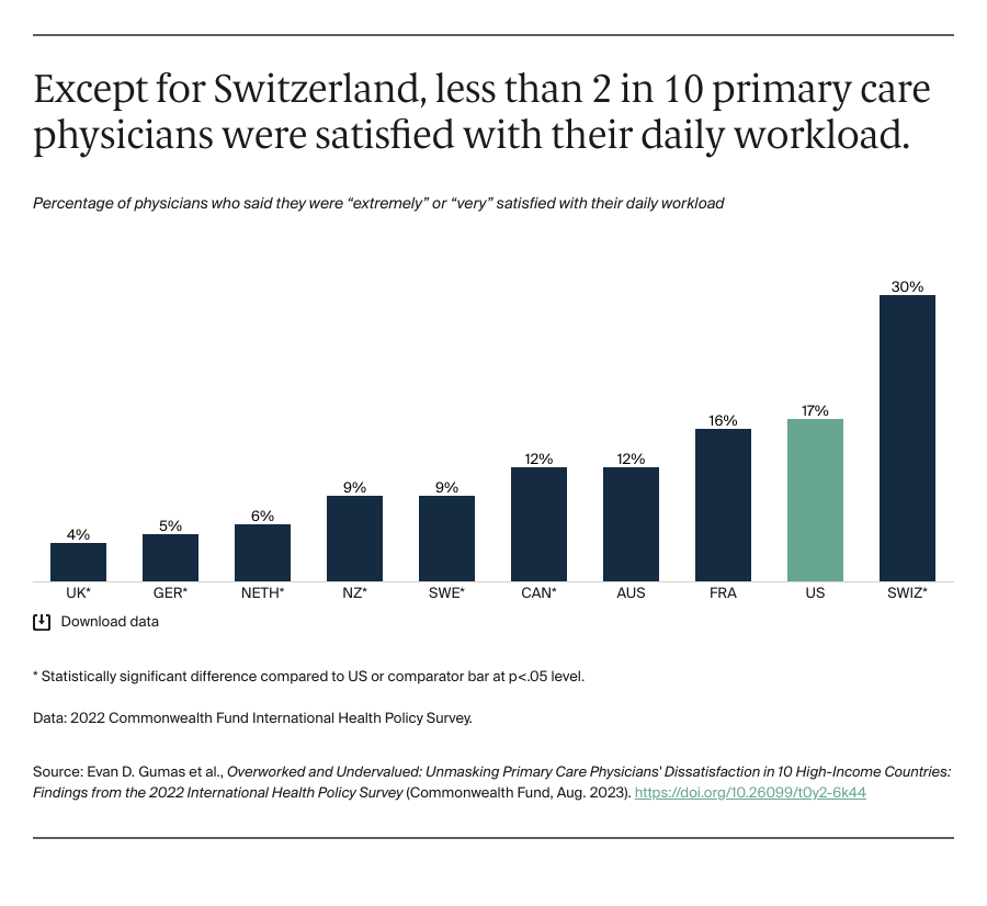 Gumas_overworked_undervalued_PCPs_10_countries_Exhibit_05