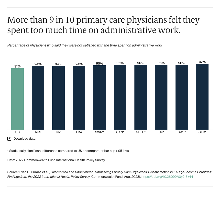 Gumas_overworked_undervalued_PCPs_10_countries_Exhibit_06