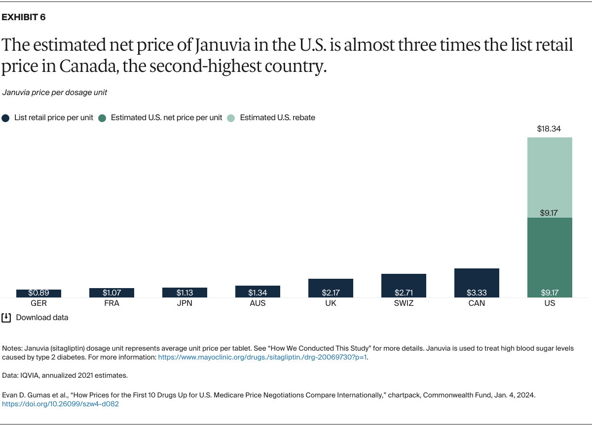 Gumas_prices_first_10_drugs_medicare_negotiations_international_Exhibit_06