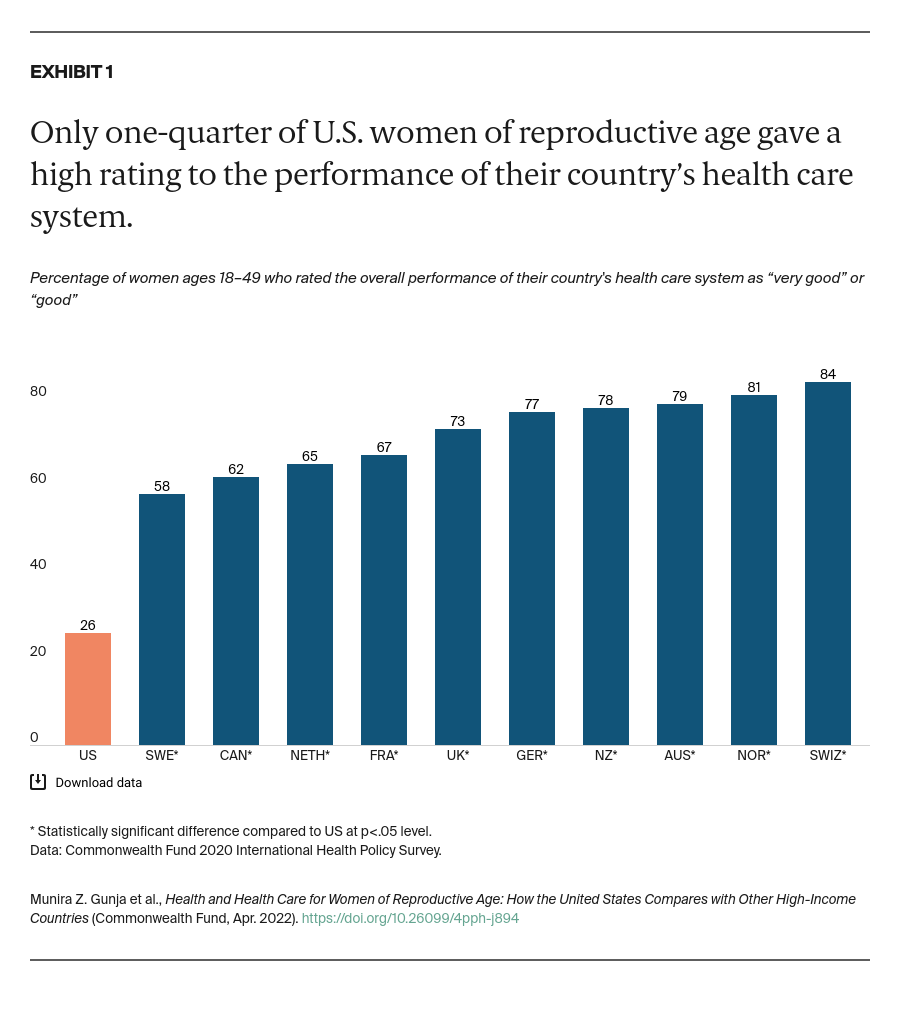 Gunja_health_care_women_reproductive_age_Exhibit_01