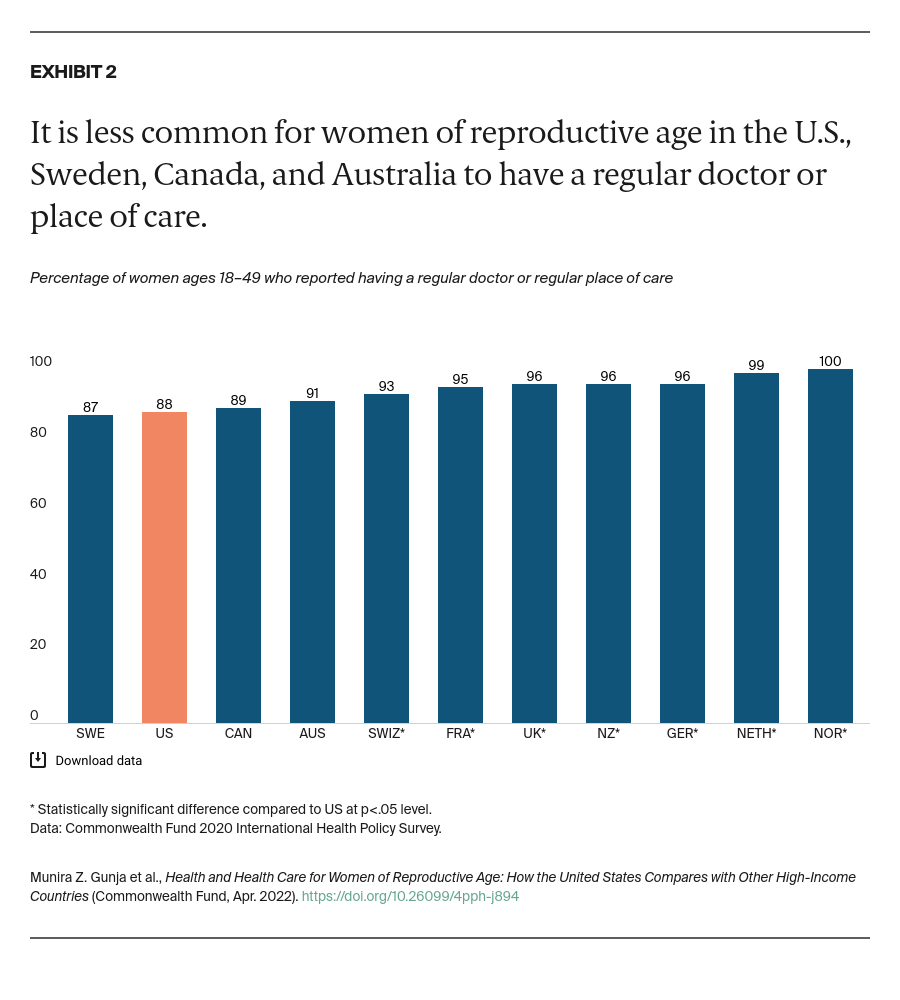 Gunja_health_care_women_reproductive_age_Exhibit_02