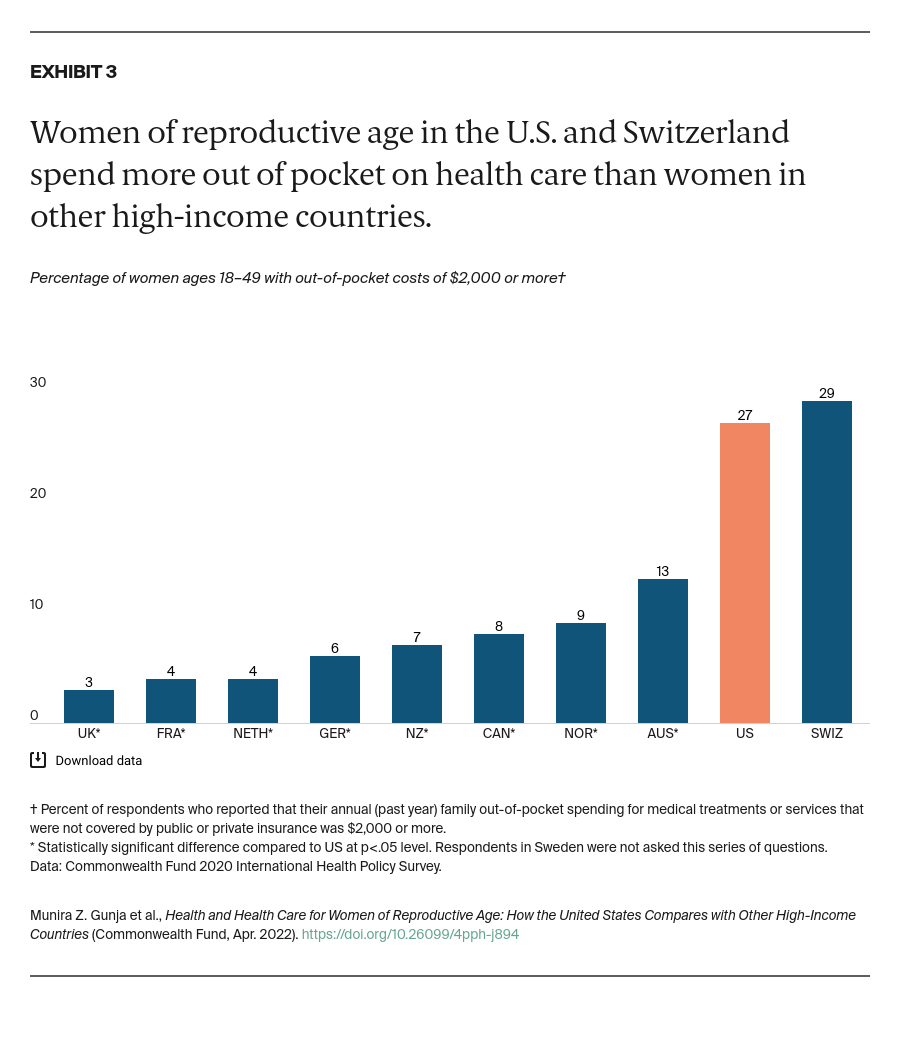 Gunja_health_care_women_reproductive_age_Exhibit_03