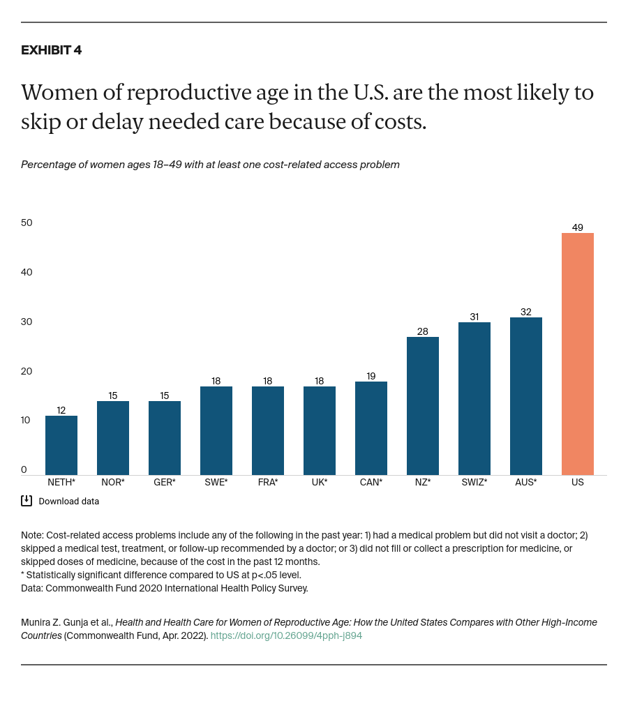 Gunja_health_care_women_reproductive_age_Exhibit_04_v2