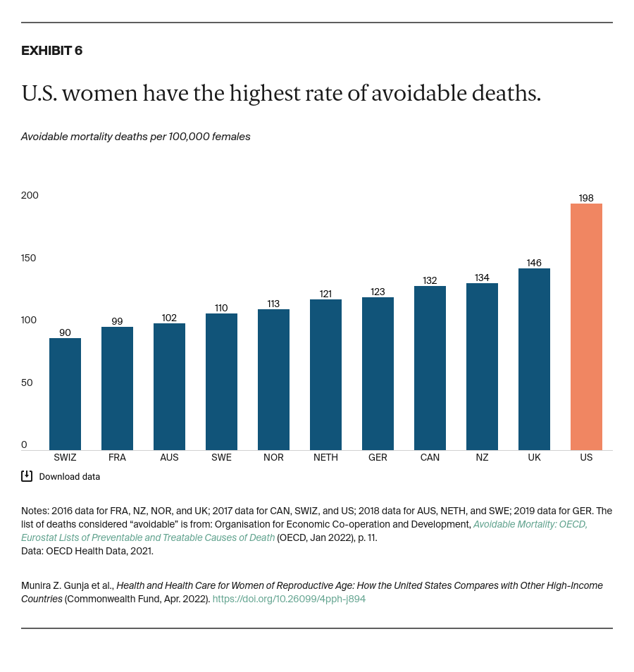 Gunja_health_care_women_reproductive_age_Exhibit_06