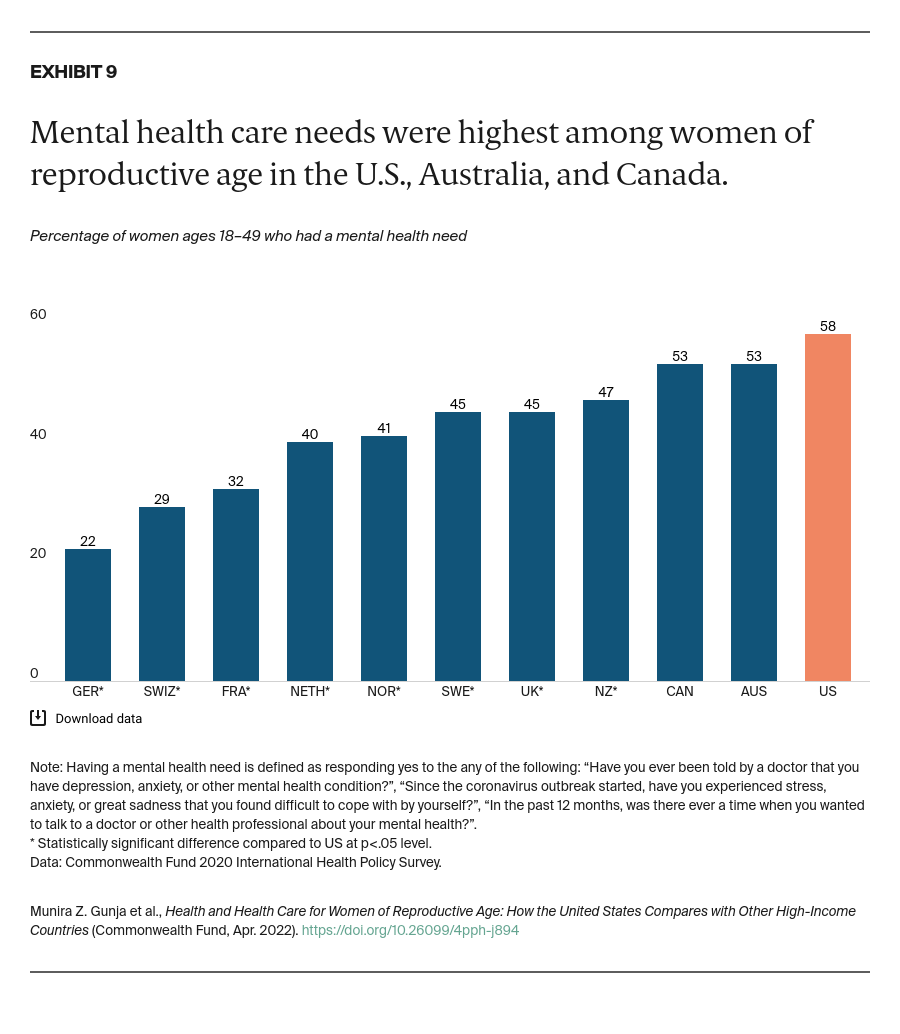 Gunja_health_care_women_reproductive_age_Exhibit_09_v2