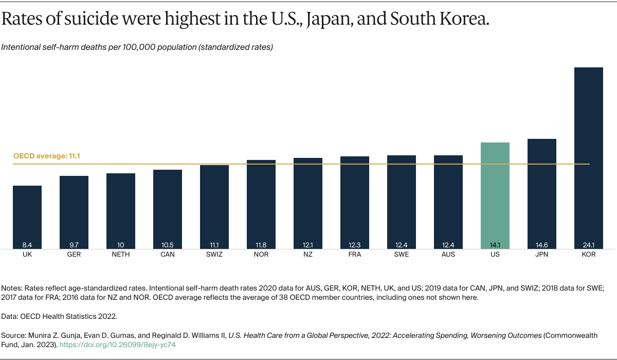 U.S. Global Health Budget Tracker