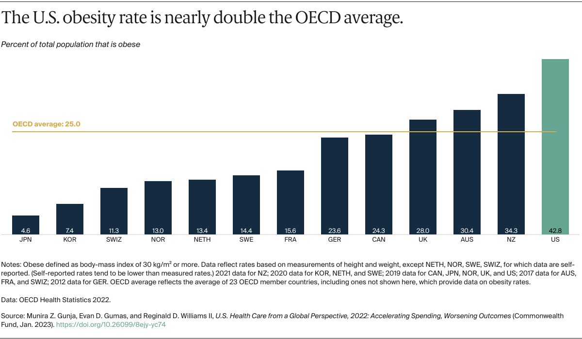 U.S. Global Health Budget Tracker