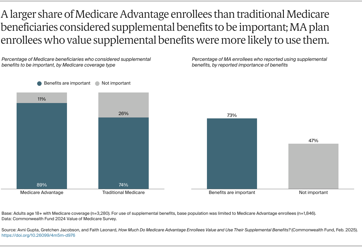 Gupta_medicare_advantage_enrollees_supplemental_benefits_Exhibit_02