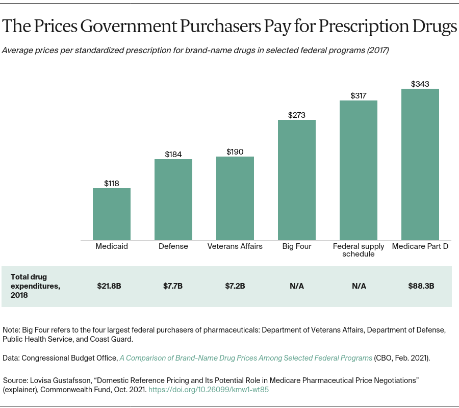 Gustafsson_explainer_domestic_reference_pricing_medicare_rx_price_negotiations